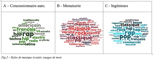 Fig.2 styles musique 500