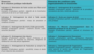 coullery et al tableau indicateurs 400