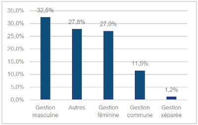 henchoz principales organisations financieres administratives couples suisse reiso 400