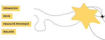 catalogue astrame 2026